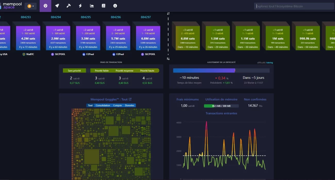 mempool bitcoin